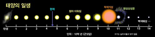 지구의 역사