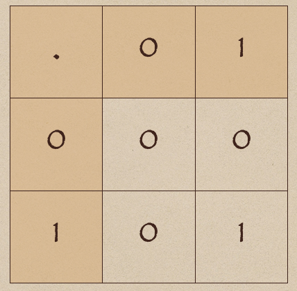 binary multiplication table