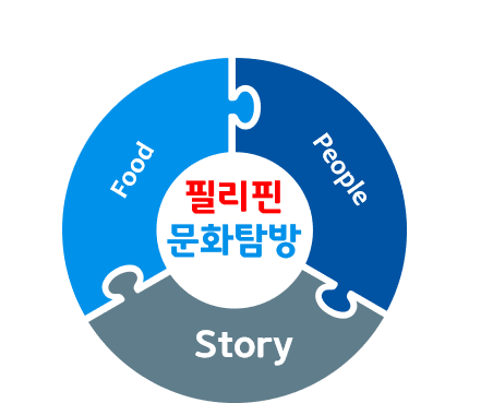 필컬쳐 스토리 (PhilCulture Story)