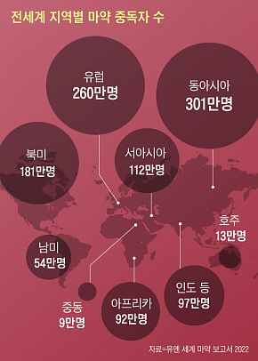 ● 전세계 지역별 마약 중독자 수